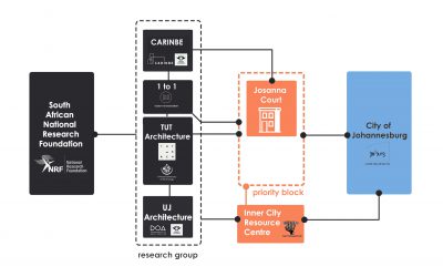 The NRF/TUT/UJ COMMUNITY ENGAGEMENT PROJECT 2019-2021